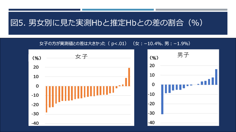 日本臨床スポーツ医学会＠千葉