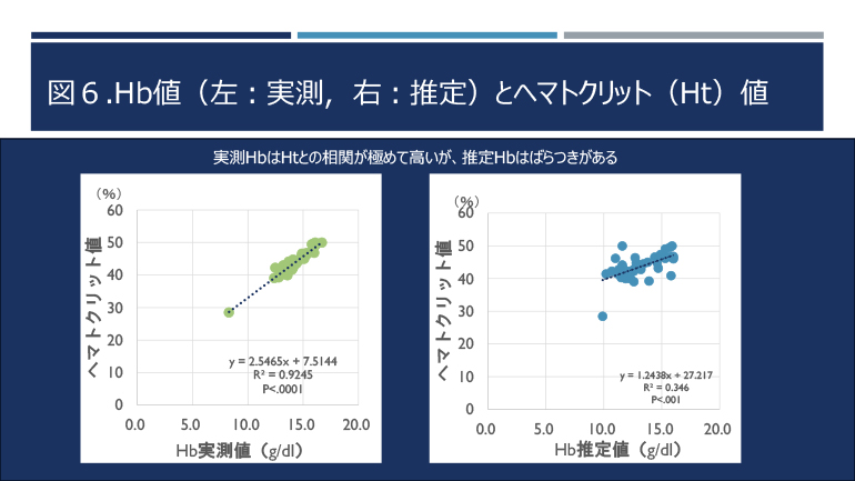 日本臨床スポーツ医学会＠千葉