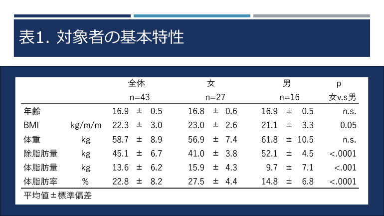 日本臨床スポーツ医学会＠千葉