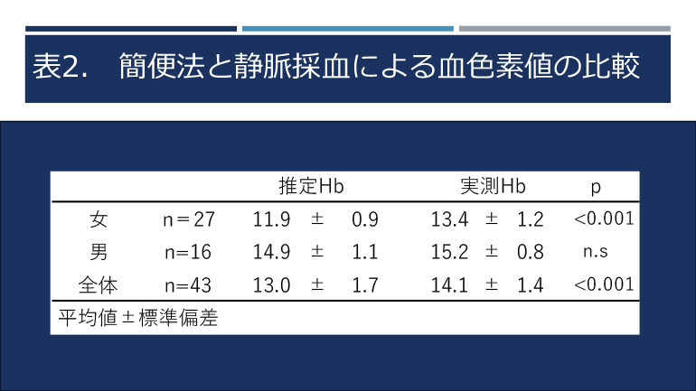 日本臨床スポーツ医学会＠千葉