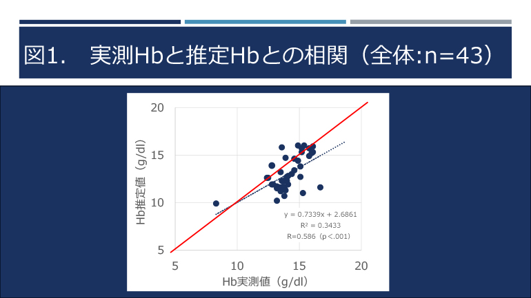 日本臨床スポーツ医学会＠千葉