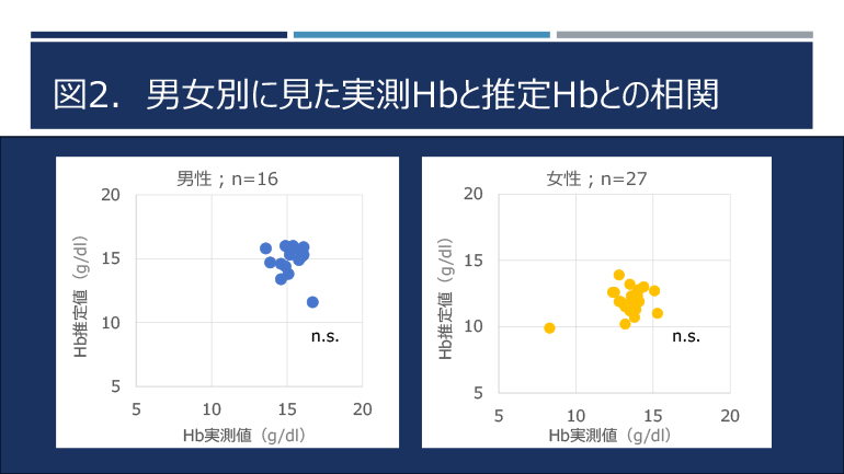 日本臨床スポーツ医学会＠千葉