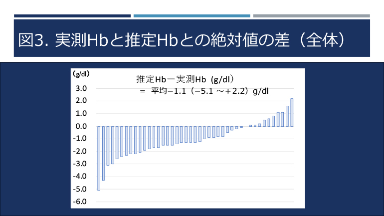 日本臨床スポーツ医学会＠千葉