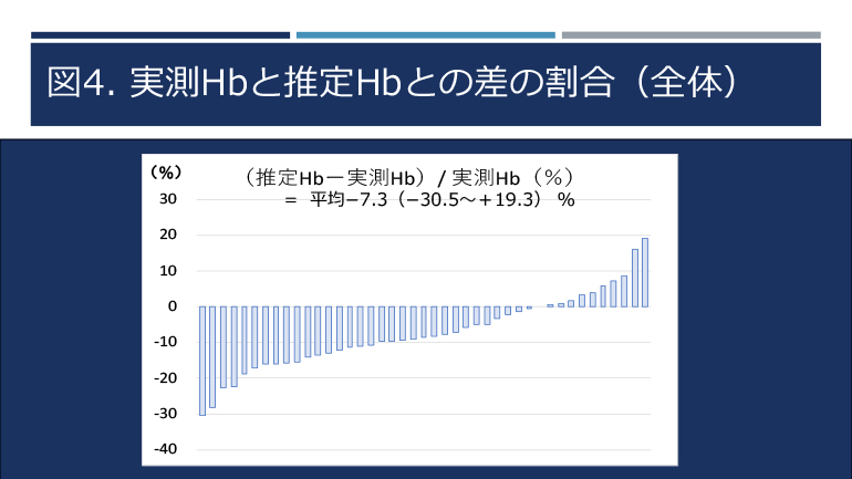 日本臨床スポーツ医学会＠千葉