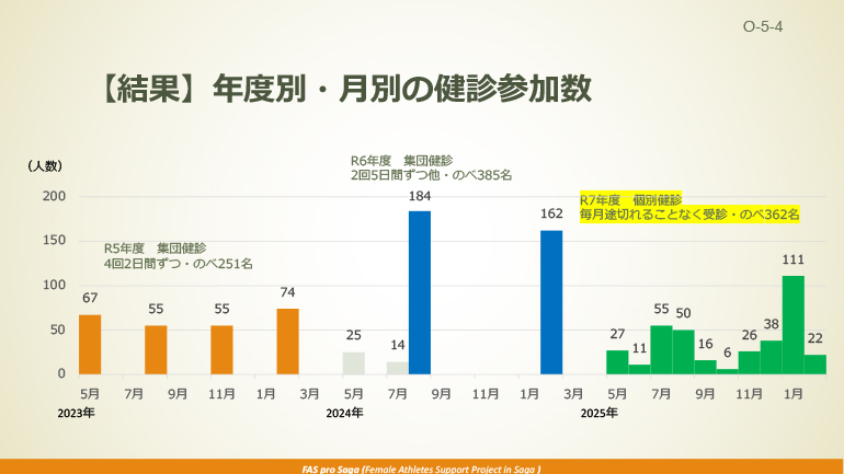 conference presentation