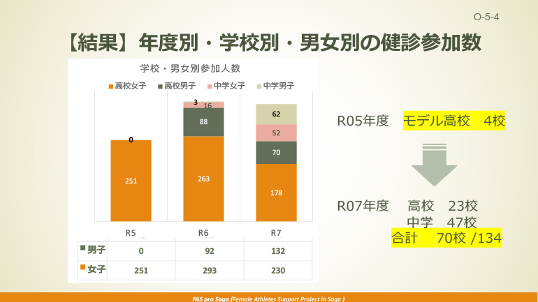 conference presentation