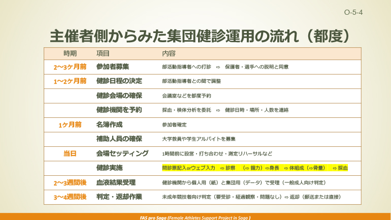 conference presentation