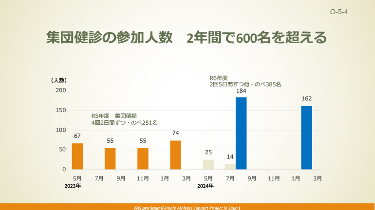 conference presentation