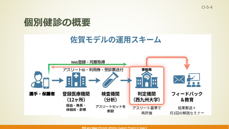 conference presentation