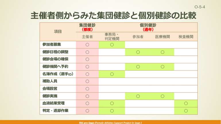 conference presentation