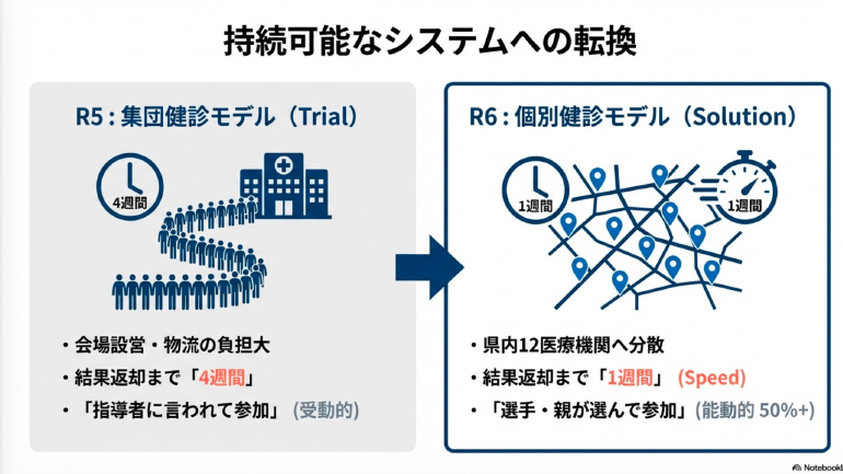 スポーツの光と影〜中高生選手に潜む心身の課題・背景・打開策を探る〜