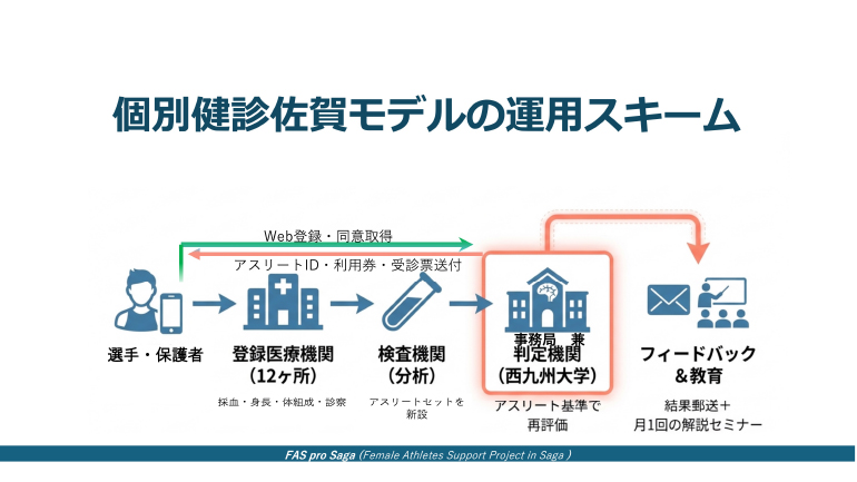 スポーツの光と影〜中高生選手に潜む心身の課題・背景・打開策を探る〜
