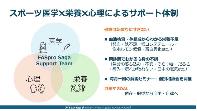 スポーツの光と影〜中高生選手に潜む心身の課題・背景・打開策を探る〜