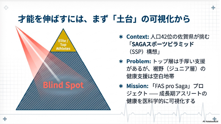 スポーツの光と影〜中高生選手に潜む心身の課題・背景・打開策を探る〜