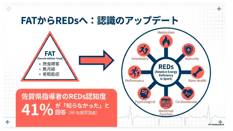 スポーツの光と影〜中高生選手に潜む心身の課題・背景・打開策を探る〜