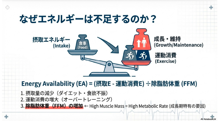 スポーツの光と影〜中高生選手に潜む心身の課題・背景・打開策を探る〜